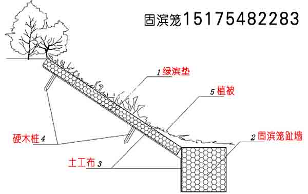 格賓石籠護岸